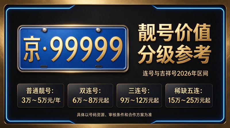 2026年北京租电车指标五年多少钱咨询服务现场